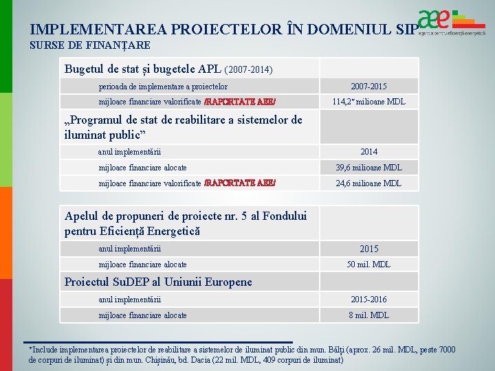 IMPLEMENTAREA PROIECTELOR ÎN DOMENIUL SIP SURSE DE FINANȚARE Bugetul de stat și bugetele APL