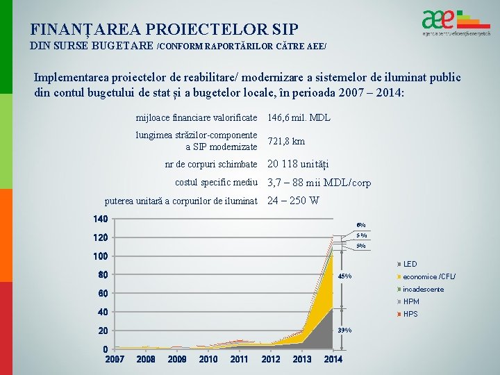 FINANȚAREA PROIECTELOR SIP DIN SURSE BUGETARE /CONFORM RAPORTĂRILOR CĂTRE AEE/ Implementarea proiectelor de reabilitare/