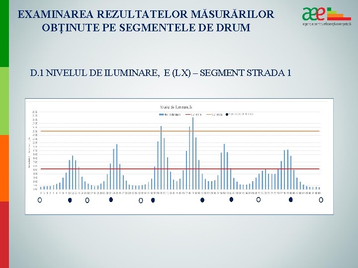 EXAMINAREA REZULTATELOR MĂSURĂRILOR OBȚINUTE PE SEGMENTELE DE DRUM D. 1 NIVELUL DE ILUMINARE, E