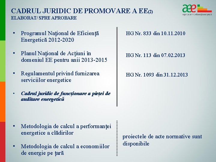 CADRUL JURIDIC DE PROMOVARE A EE(2) ELABORAT/ SPRE APROBARE • Programul Național de Eficiență