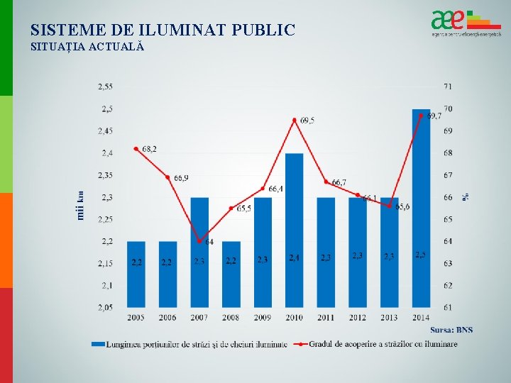 SISTEME DE ILUMINAT PUBLIC SITUAȚIA ACTUALĂ 