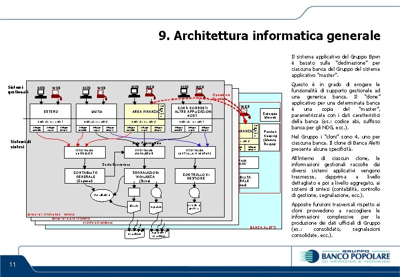 9. Architettura informatica generale Il sistema applicativo del Gruppo Bpvn è basato sulla “declinazione”