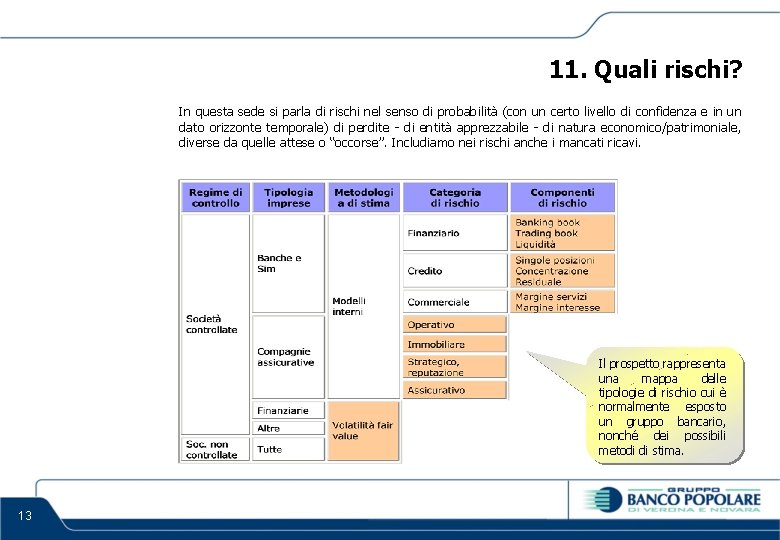 11. Quali rischi? In questa sede si parla di rischi nel senso di probabilità