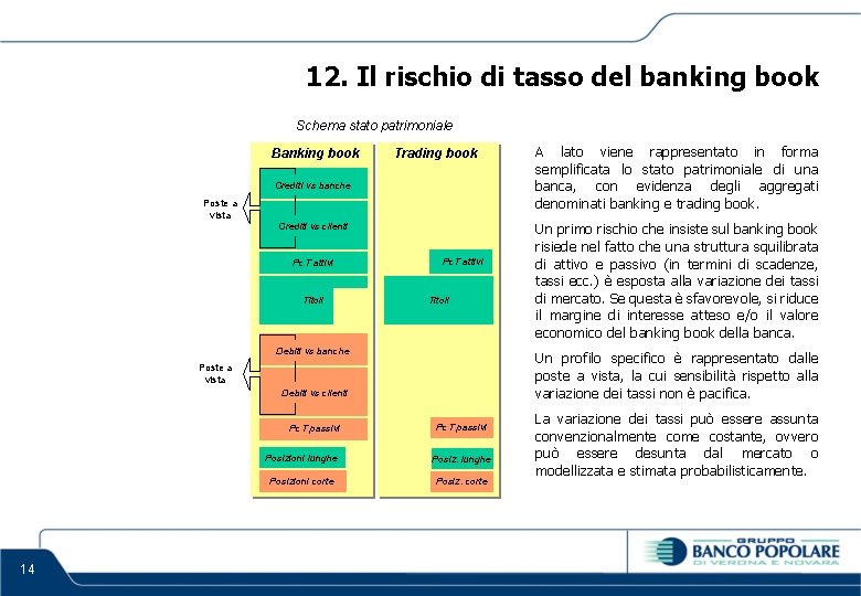 12. Il rischio di tasso del banking book Schema stato patrimoniale Banking book Trading