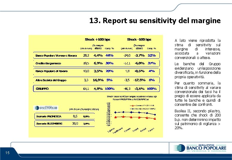 13. Report su sensitivity del margine A lato viene riprodotta la stima di sensitivity