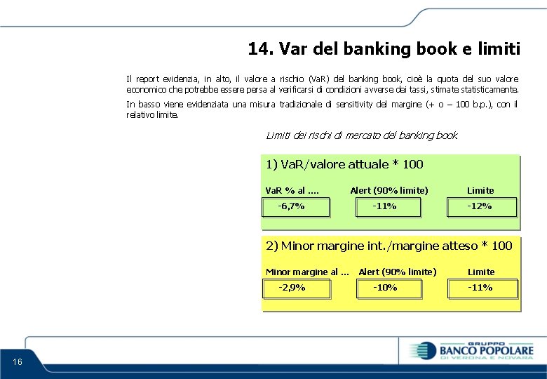 14. Var del banking book e limiti Il report evidenzia, in alto, il valore