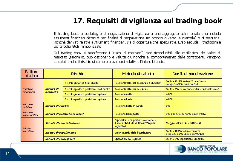 17. Requisiti di vigilanza sul trading book Il trading book o portafoglio di negoziazione