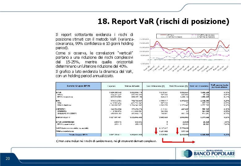 18. Report Va. R (rischi di posizione) Il report sottostante evidenzia i rischi di