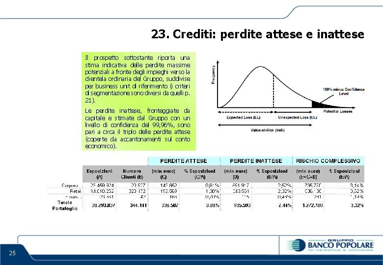 23. Crediti: perdite attese e inattese Il prospetto sottostante riporta una stima indicativa delle