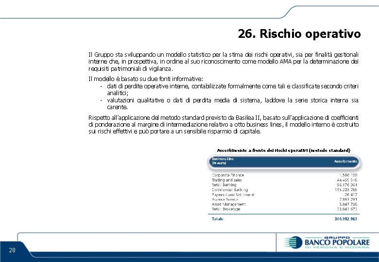 26. Rischio operativo Il Gruppo sta sviluppando un modello statistico per la stima dei