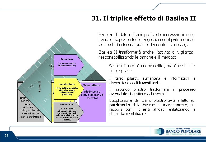 31. Il triplice effetto di Basilea II determinerà profonde innovazioni nelle banche, soprattutto nella