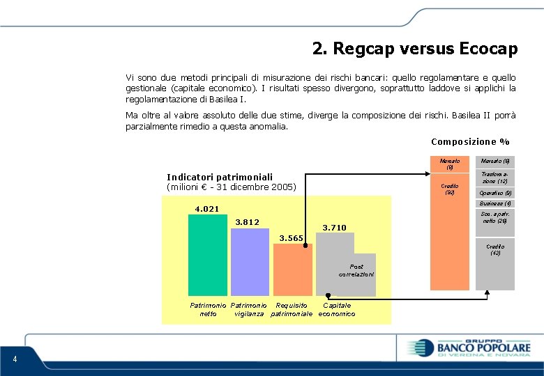 2. Regcap versus Ecocap Vi sono due metodi principali di misurazione dei rischi bancari: