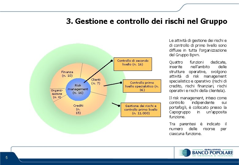 3. Gestione e controllo dei rischi nel Gruppo Le attività di gestione dei rischi