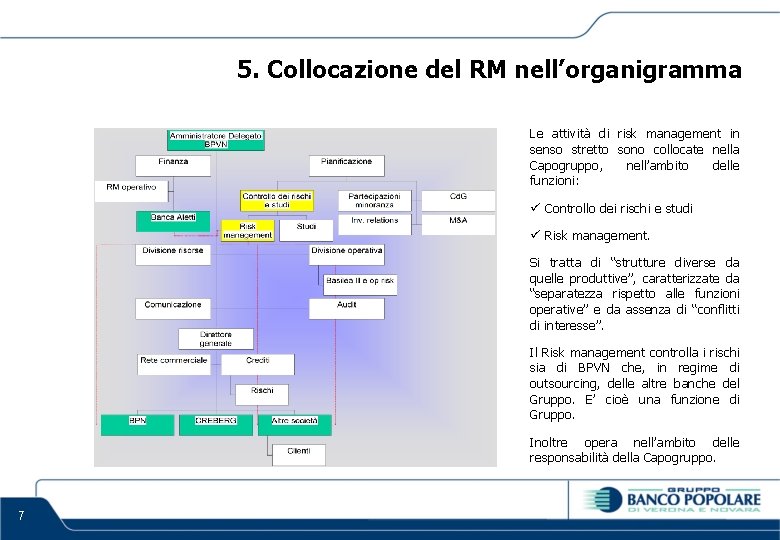 5. Collocazione del RM nell’organigramma Le attività di risk management in senso stretto sono