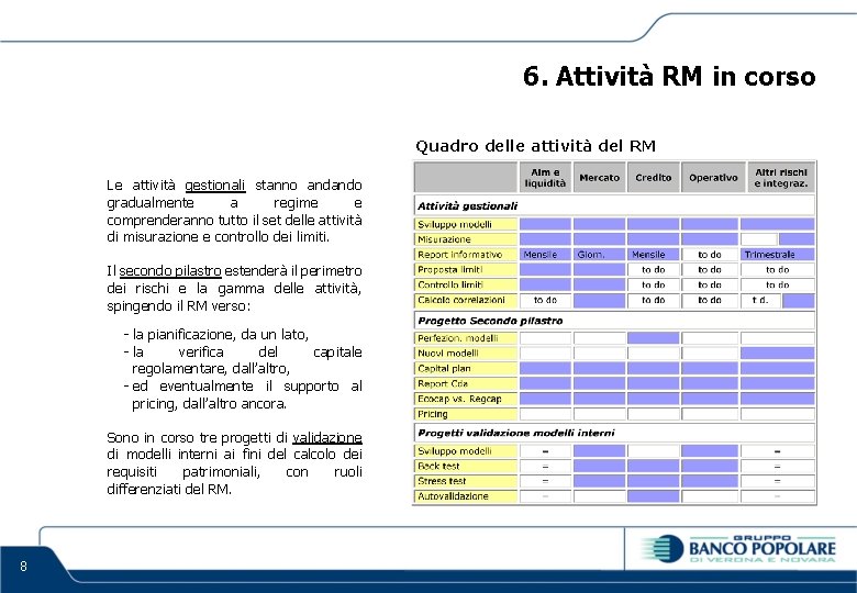 6. Attività RM in corso Quadro delle attività del RM Le attività gestionali stanno