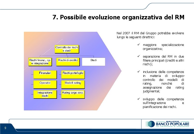 7. Possibile evoluzione organizzativa del RM Nel 2007 il RM del Gruppo potrebbe evolvere