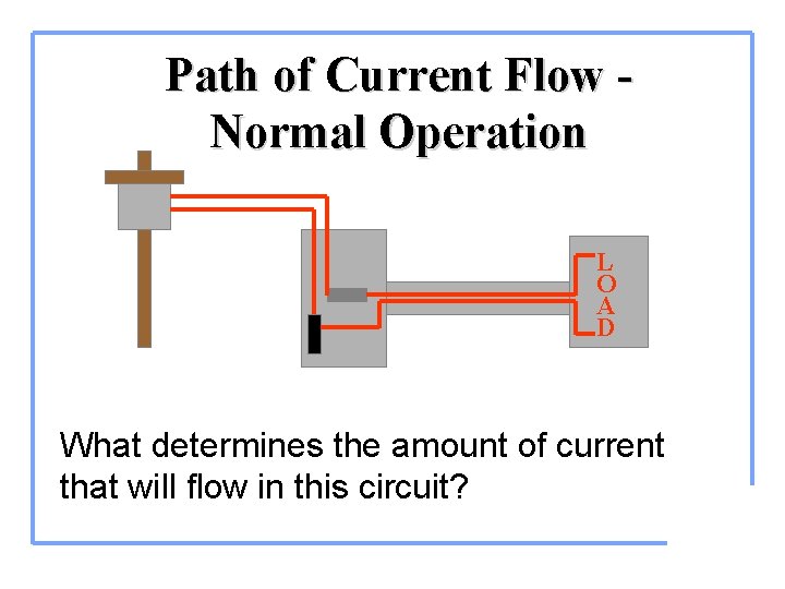 Path of Current Flow Normal Operation L O A D What determines the amount