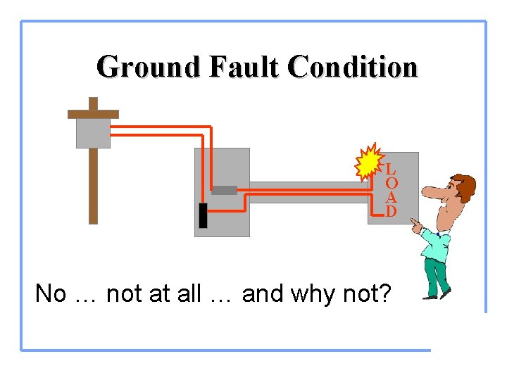Ground Fault Condition L O A D No … not at all … and