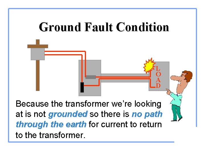 Ground Fault Condition L O A D Because the transformer we’re looking at is