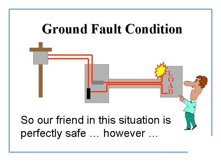 Ground Fault Condition L O A D So our friend in this situation is