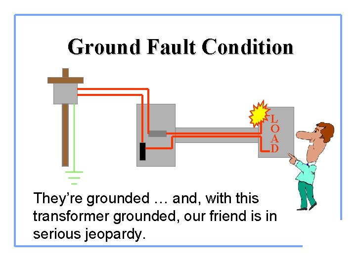 Ground Fault Condition L O A D They’re grounded … and, with this transformer
