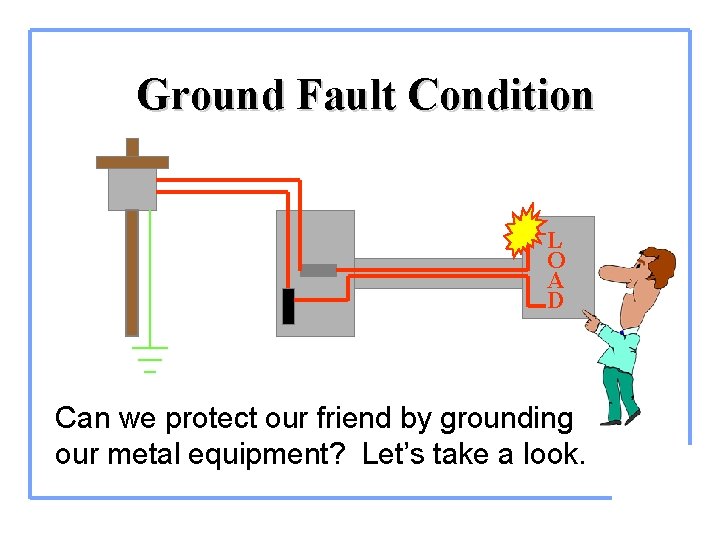 Ground Fault Condition L O A D Can we protect our friend by grounding