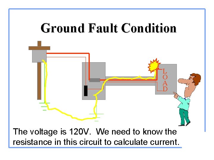 Ground Fault Condition L O A D The voltage is 120 V. We need