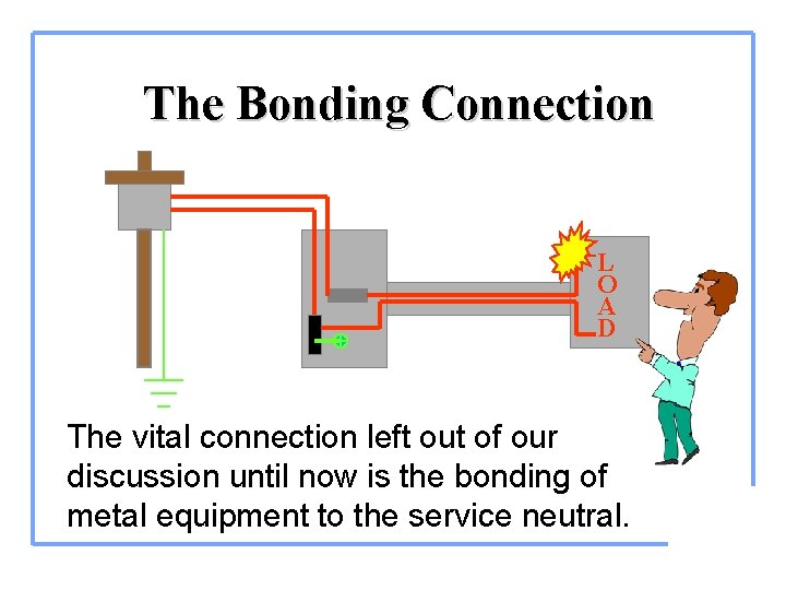 The Bonding Connection L O A D The vital connection left out of our