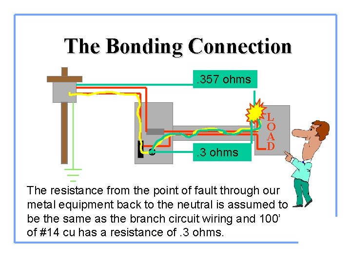 The Bonding Connection. 357 ohms . 3 ohms L O A D The resistance