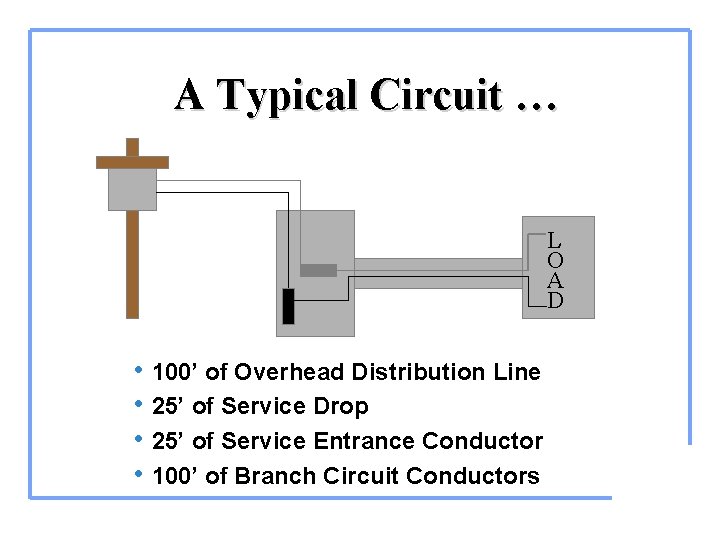 A Typical Circuit … L O A D • 100’ of Overhead Distribution Line