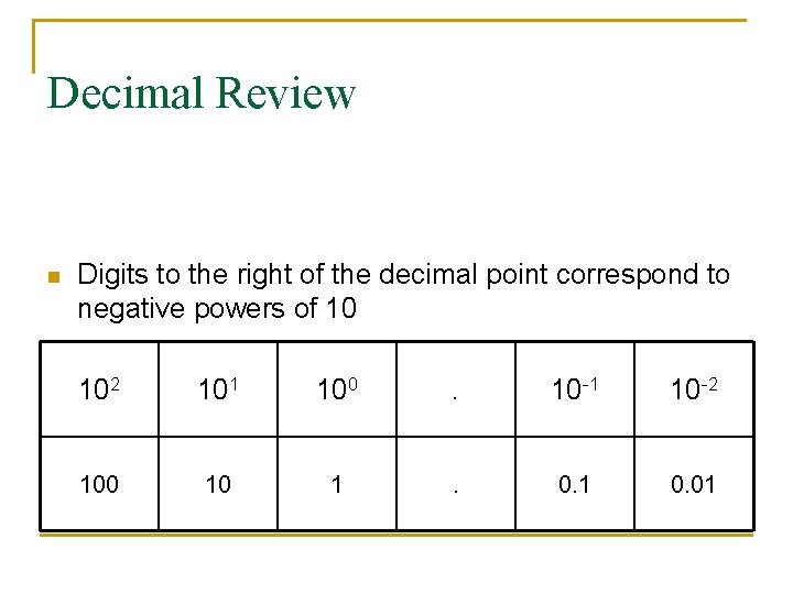 Decimal Review n Digits to the right of the decimal point correspond to negative