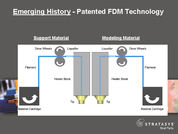 Emerging History - Patented FDM Technology Support Material Modeling Material 