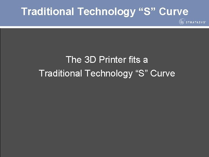 Traditional Technology “S” Curve The 3 D Printer fits a Traditional Technology “S” Curve