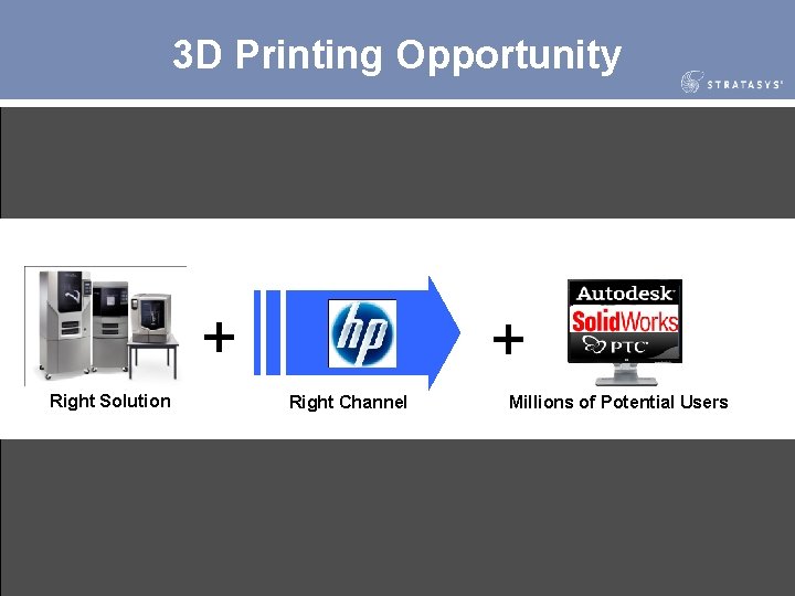 3 D Printing Opportunity + Right Solution + Right Channel Millions of Potential Users