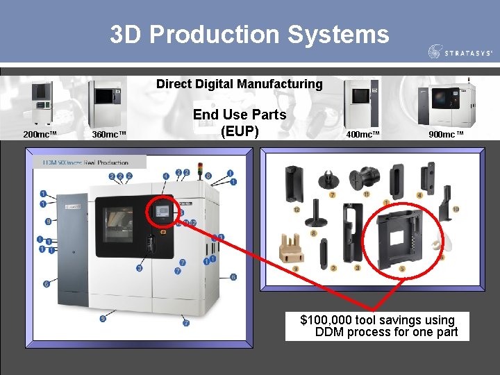 3 D Production Systems Direct Digital Manufacturing 200 mc™ 360 mc™ End Use Parts