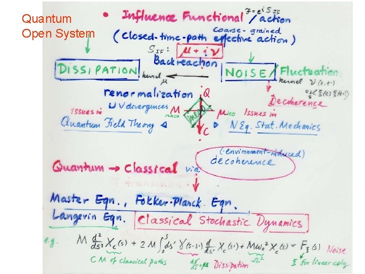 Quantum Open System 