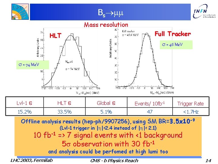 Bs Mass resolution Full Tracker HLT s = 46 Me. V s = 74