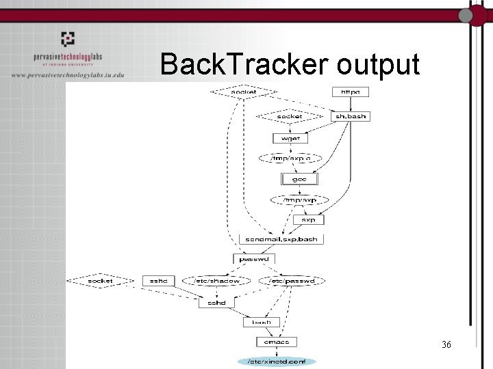 Back. Tracker output 36 