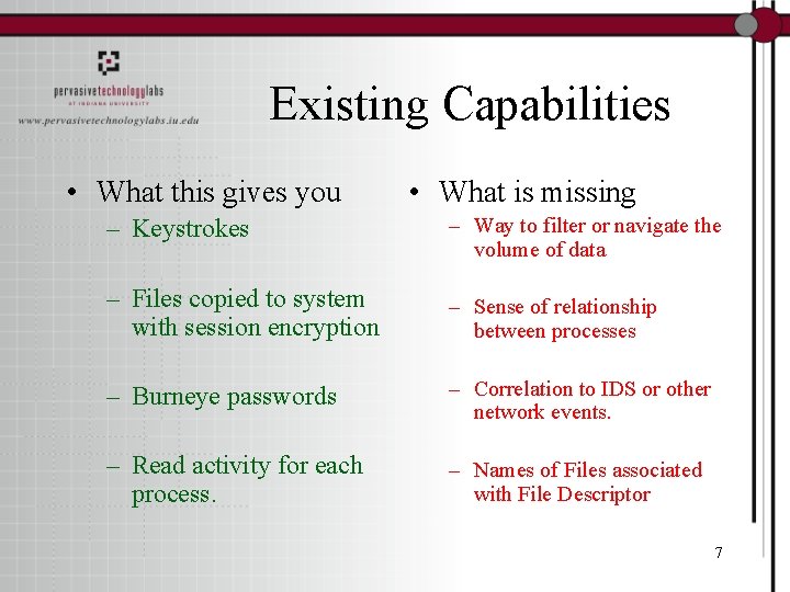 Existing Capabilities • What this gives you • What is missing – Keystrokes –