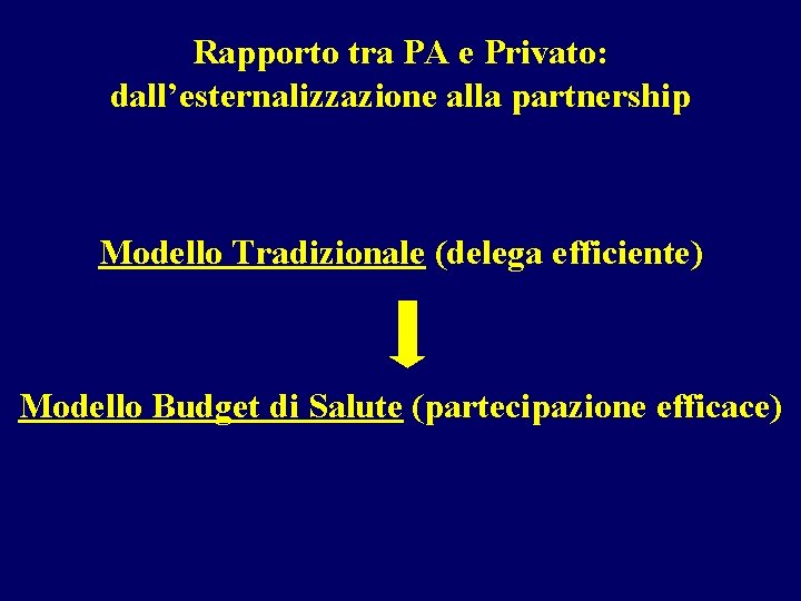 Rapporto tra PA e Privato: dall’esternalizzazione alla partnership Modello Tradizionale (delega efficiente) Modello Budget