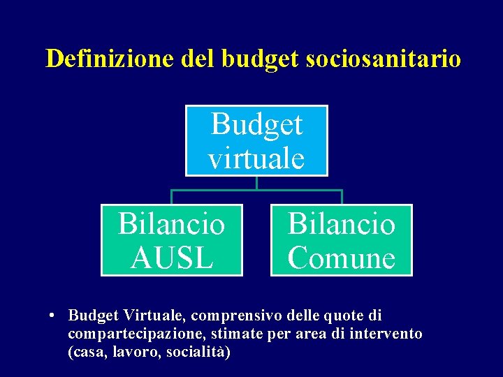 Definizione del budget sociosanitario Budget virtuale Bilancio AUSL Bilancio Comune • Budget Virtuale, comprensivo