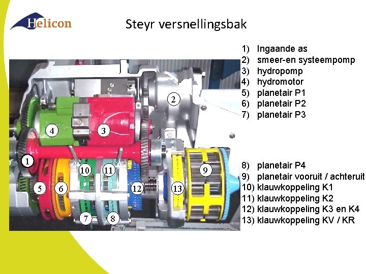 Steyr versnellingsbak 1) 2) 3) 4) 5) 6) 7) 2 4 3 1 10