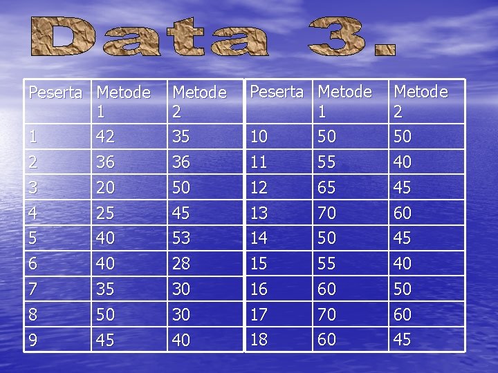 Peserta Metode 1 1 42 2 36 Metode 2 35 36 Peserta Metode 1