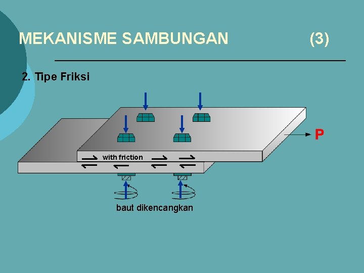 MEKANISME SAMBUNGAN 2. Tipe Friksi with friction baut dikencangkan (3) 