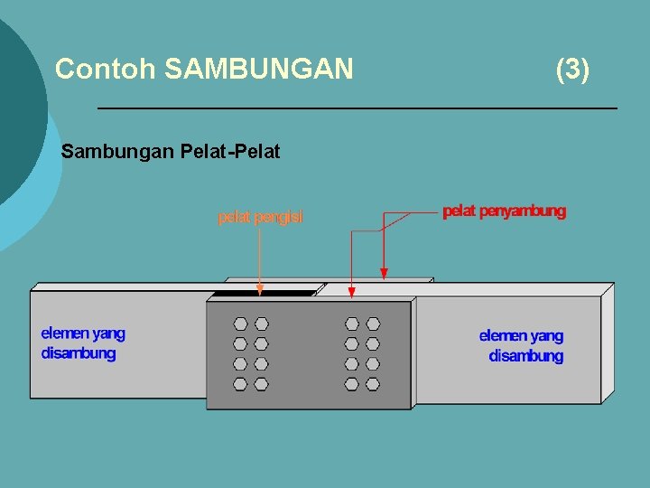 Contoh SAMBUNGAN Sambungan Pelat-Pelat (3) 