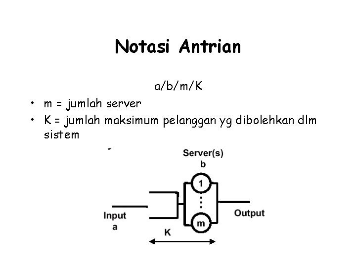 Notasi Antrian a/b/m/K • m = jumlah server • K = jumlah maksimum pelanggan