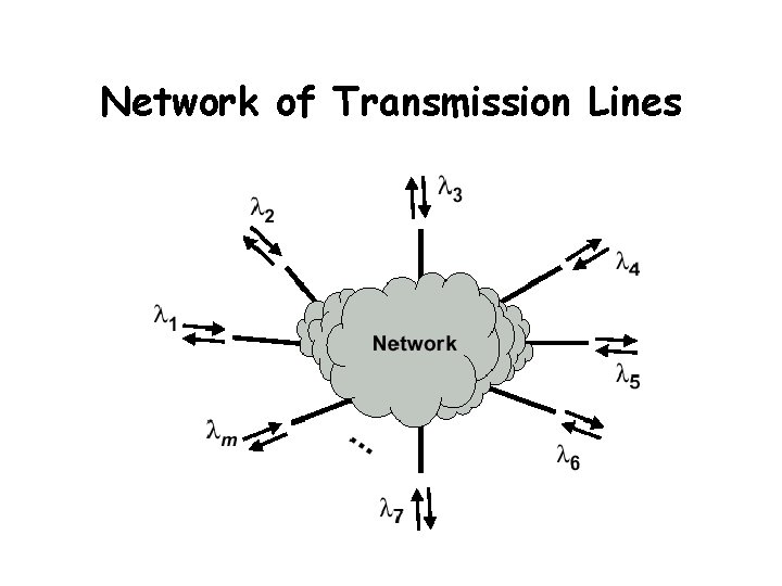 Network of Transmission Lines 