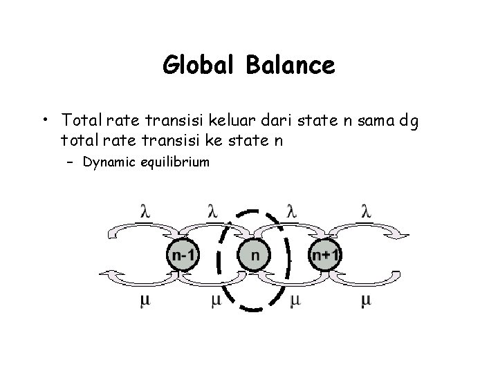 Global Balance • Total rate transisi keluar dari state n sama dg total rate