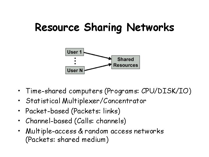 Resource Sharing Networks • • • Time-shared computers (Programs: CPU/DISK/IO) Statistical Multiplexer/Concentrator Packet-based (Packets: