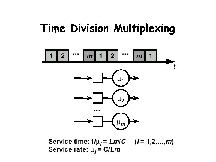 Time Division Multiplexing 